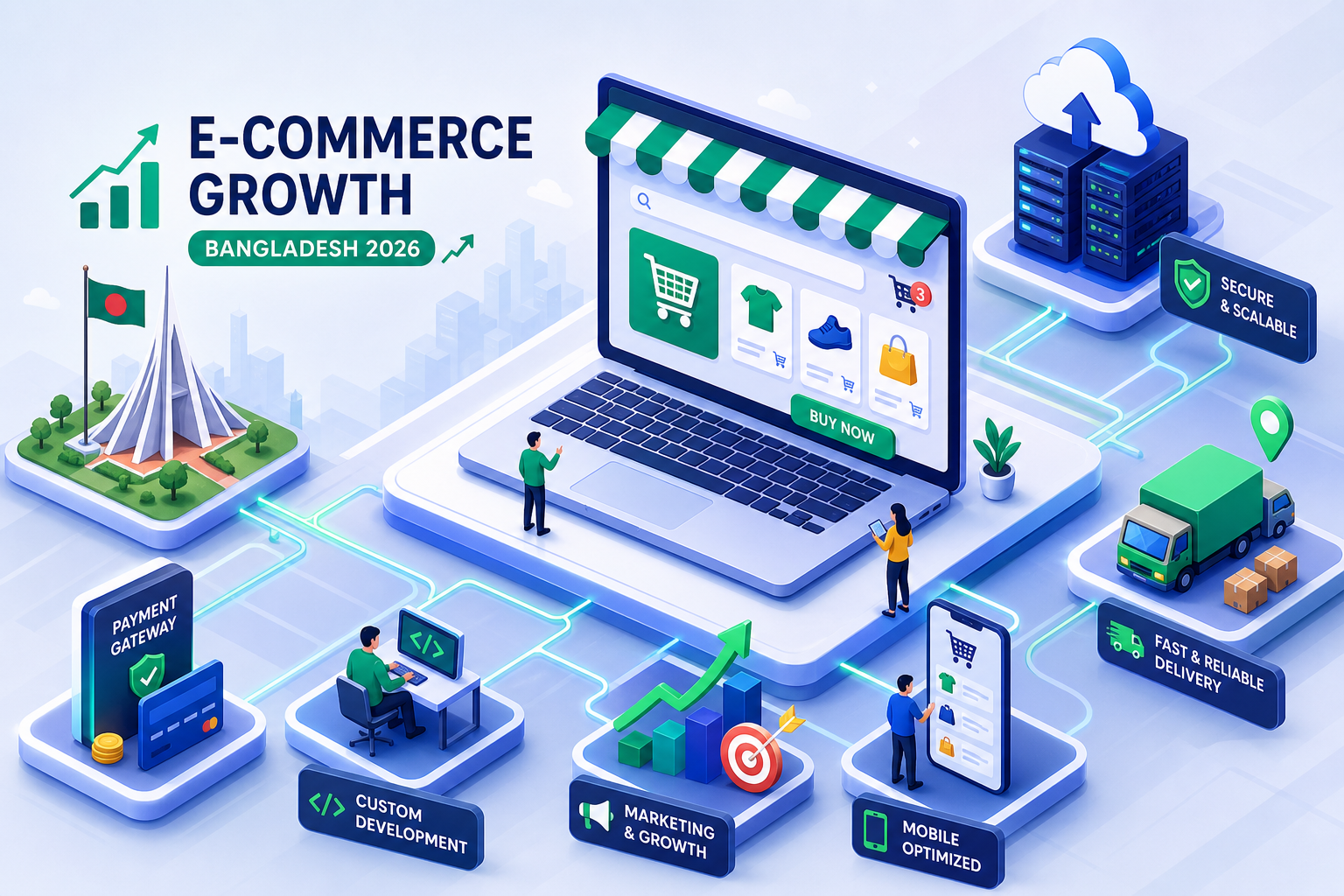 Daraz vs Your Own Website: The Real Tradeoffs in 2026