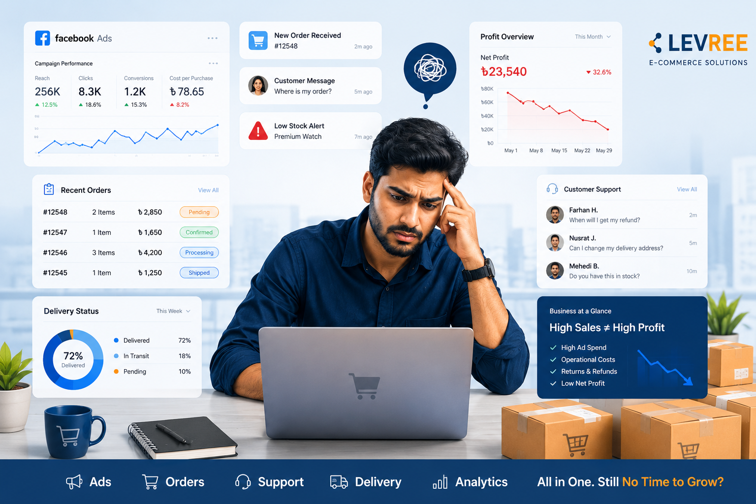 The Profitability Crisis in Bangladesh’s E-commerce Industry | Levree
