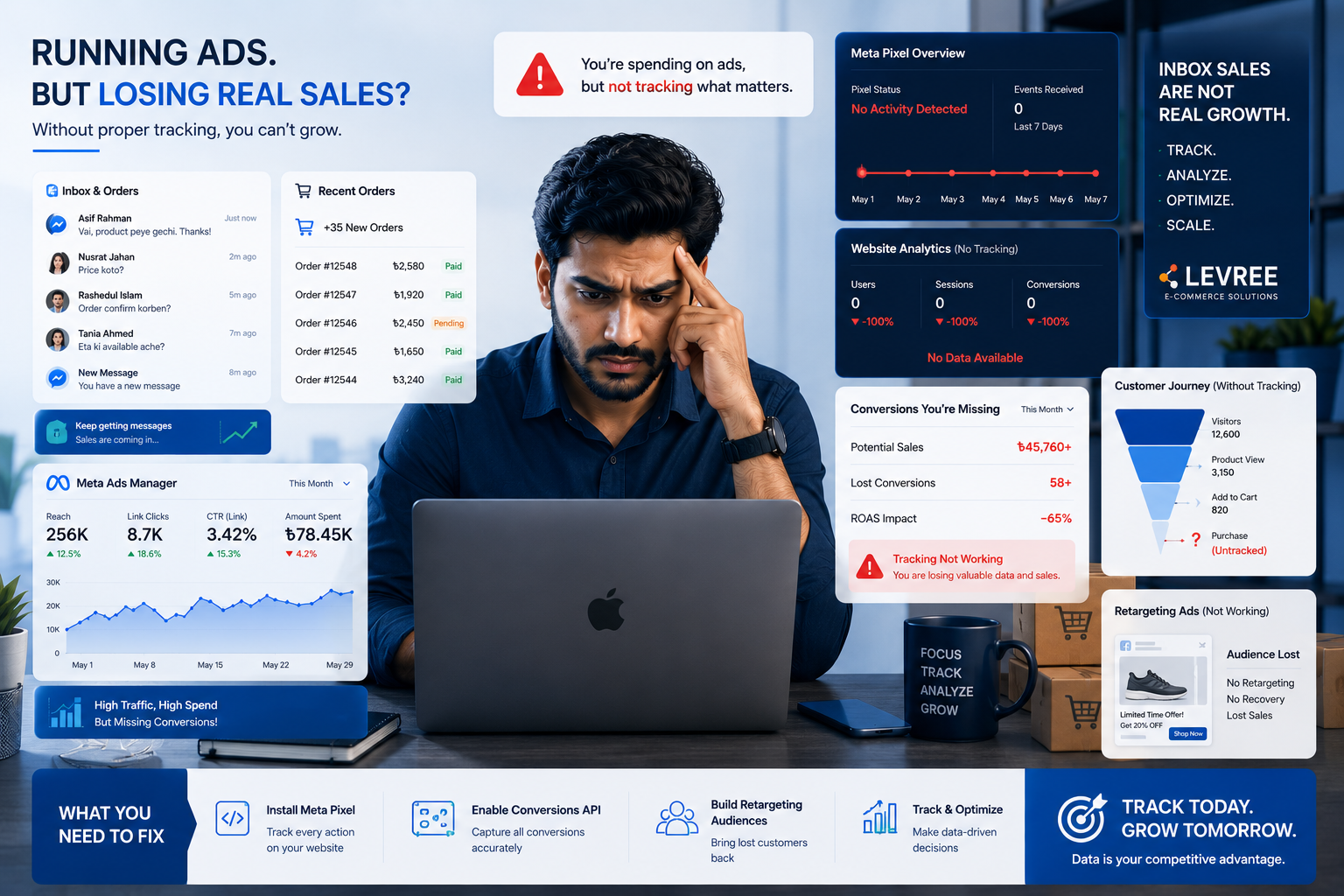 Running Facebook Ads Without a Website? Here’s What Your Business Is Losing | Levree